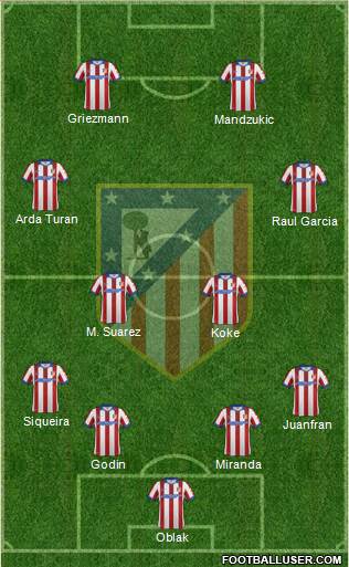 C. Atlético Madrid S.A.D. Formation 2014