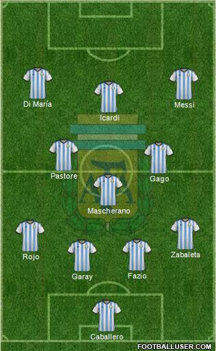 Argentina Formation 2014