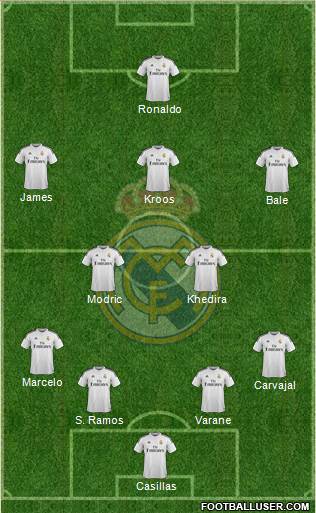 Real Madrid C.F. Formation 2014