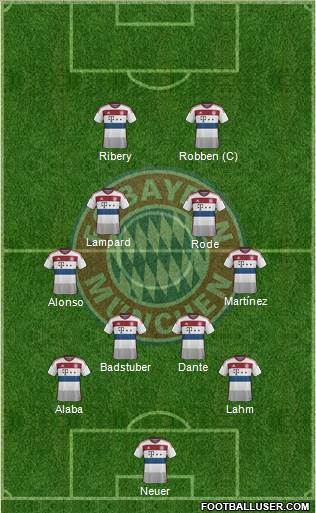 FC Bayern München Formation 2014