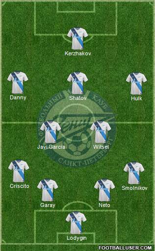 Zenit St. Petersburg Formation 2014