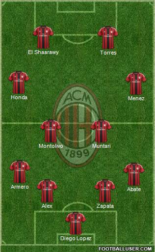 A.C. Milan Formation 2014