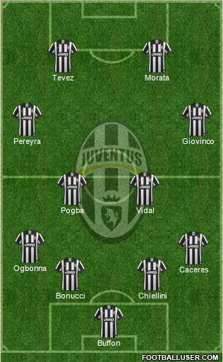 Juventus Formation 2014