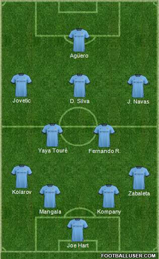 Manchester City Formation 2014