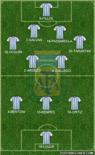 Argentina Formation 2014