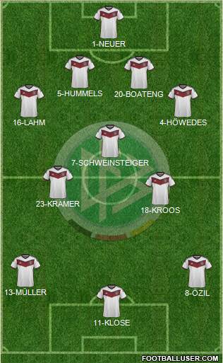 Germany Formation 2014