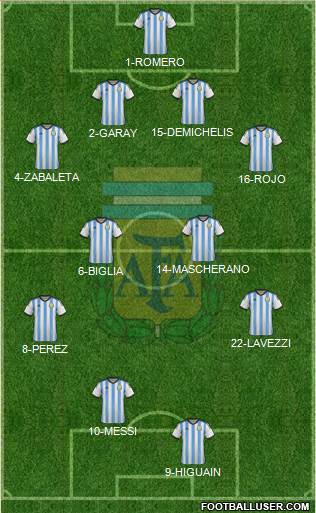 Argentina Formation 2014