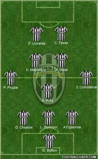 Juventus Formation 2014