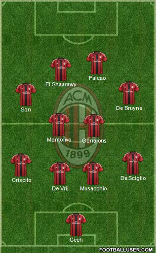 A.C. Milan Formation 2014