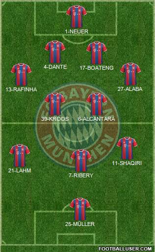 FC Bayern München Formation 2014