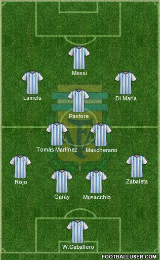 Argentina Formation 2014