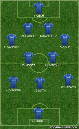 Chelsea Formation 2014
