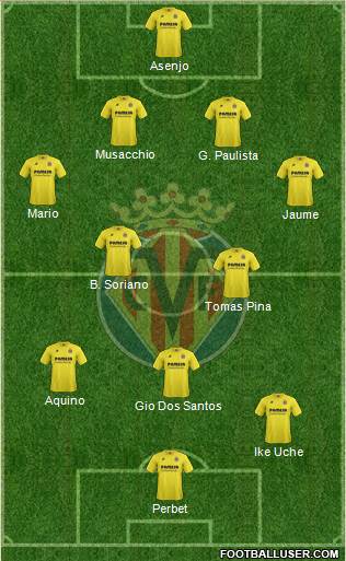 Villarreal C.F., S.A.D. Formation 2014