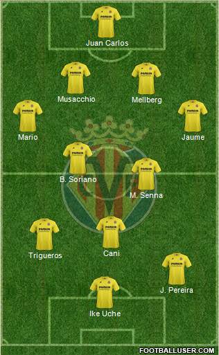 Villarreal C.F., S.A.D. Formation 2014