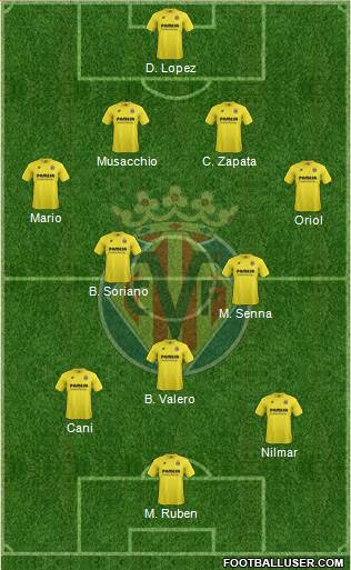 Villarreal C.F., S.A.D. Formation 2014