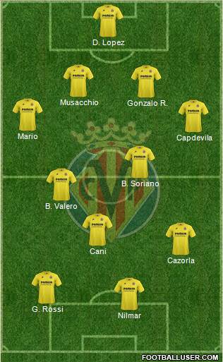 Villarreal C.F., S.A.D. Formation 2014