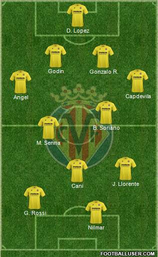 Villarreal C.F., S.A.D. Formation 2014