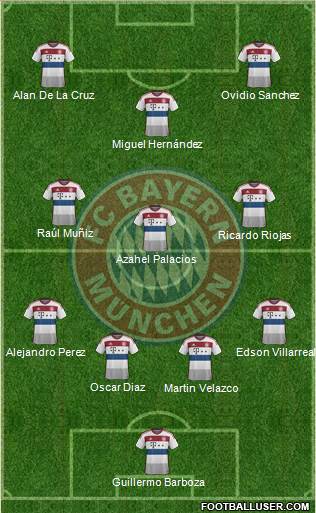 FC Bayern München Formation 2014