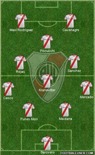 River Plate Formation 2014