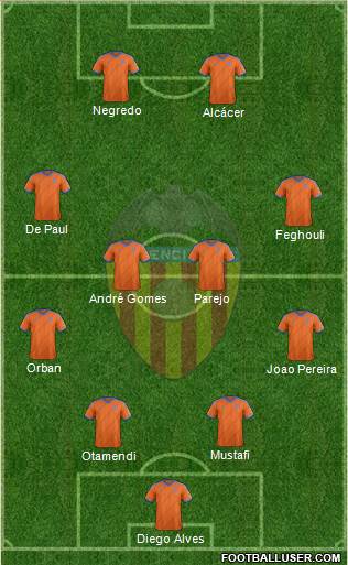 Valencia C.F., S.A.D. Formation 2014