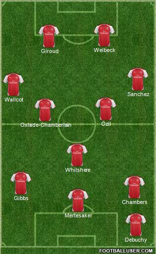 Arsenal Formation 2014