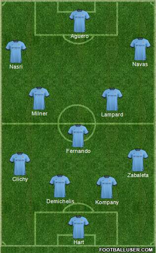 Manchester City Formation 2014