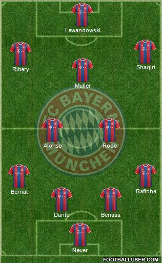 FC Bayern München Formation 2014