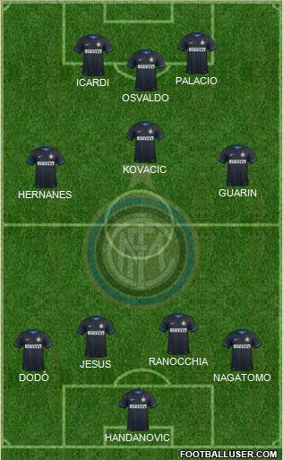 F.C. Internazionale Formation 2014