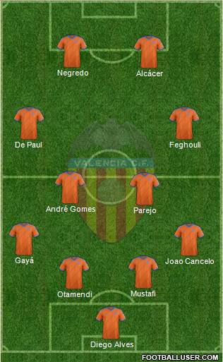 Valencia C.F., S.A.D. Formation 2014