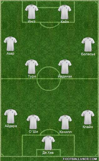 England Formation 2014