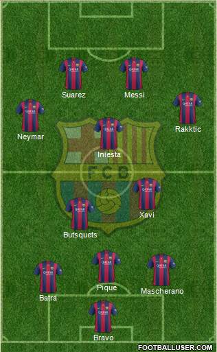 F.C. Barcelona Formation 2014