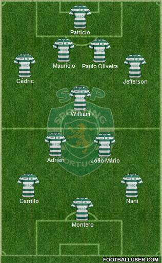 Sporting Clube de Portugal - SAD Formation 2014