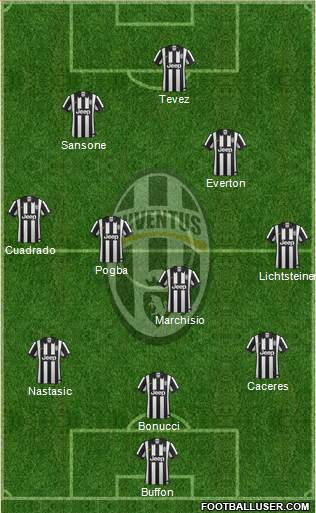 Juventus Formation 2014