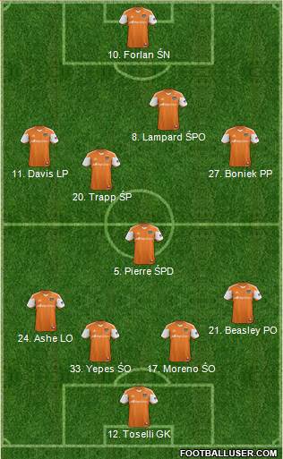 Houston Dynamo Formation 2014