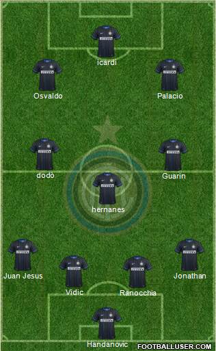 F.C. Internazionale Formation 2014