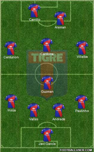 Tigre Formation 2014