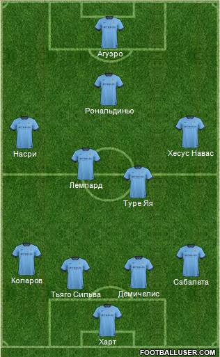 Manchester City Formation 2014