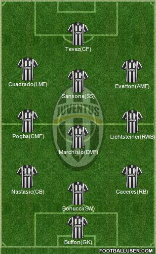Juventus Formation 2014