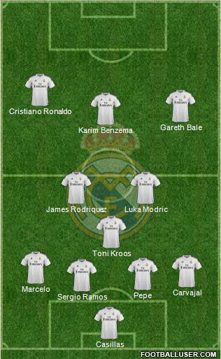 Real Madrid C.F. Formation 2014