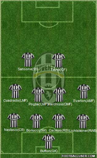 Juventus Formation 2014