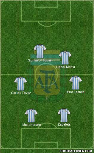Argentina Formation 2014