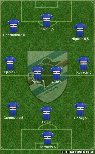 Sampdoria Formation 2014