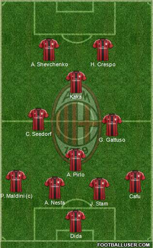 A.C. Milan Formation 2014