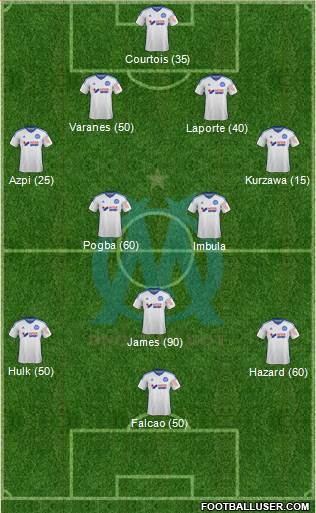 Olympique de Marseille Formation 2014