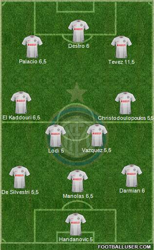 F.C. Internazionale Formation 2014