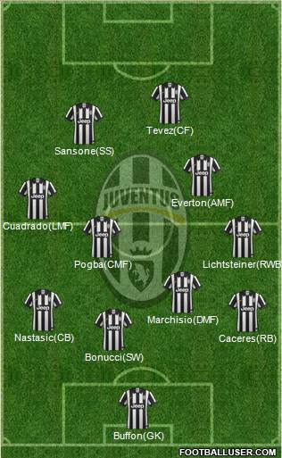 Juventus Formation 2014