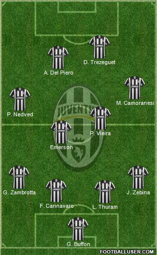 Juventus Formation 2014
