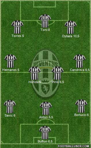 Juventus Formation 2014