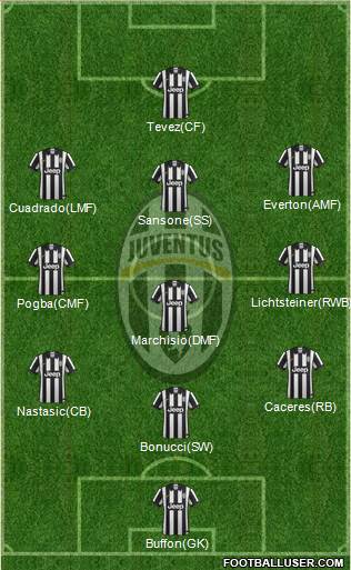 Juventus Formation 2014