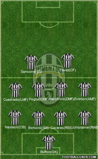 Juventus Formation 2014
